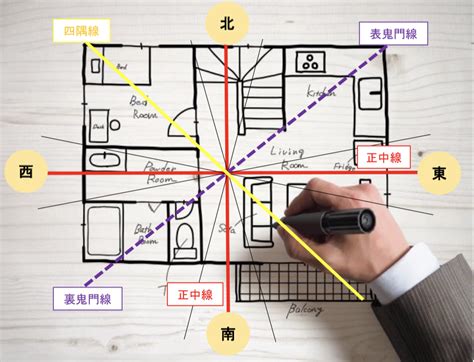 各方位|風水における方角の意味とは？運を引き寄せる色や間取りで注意。